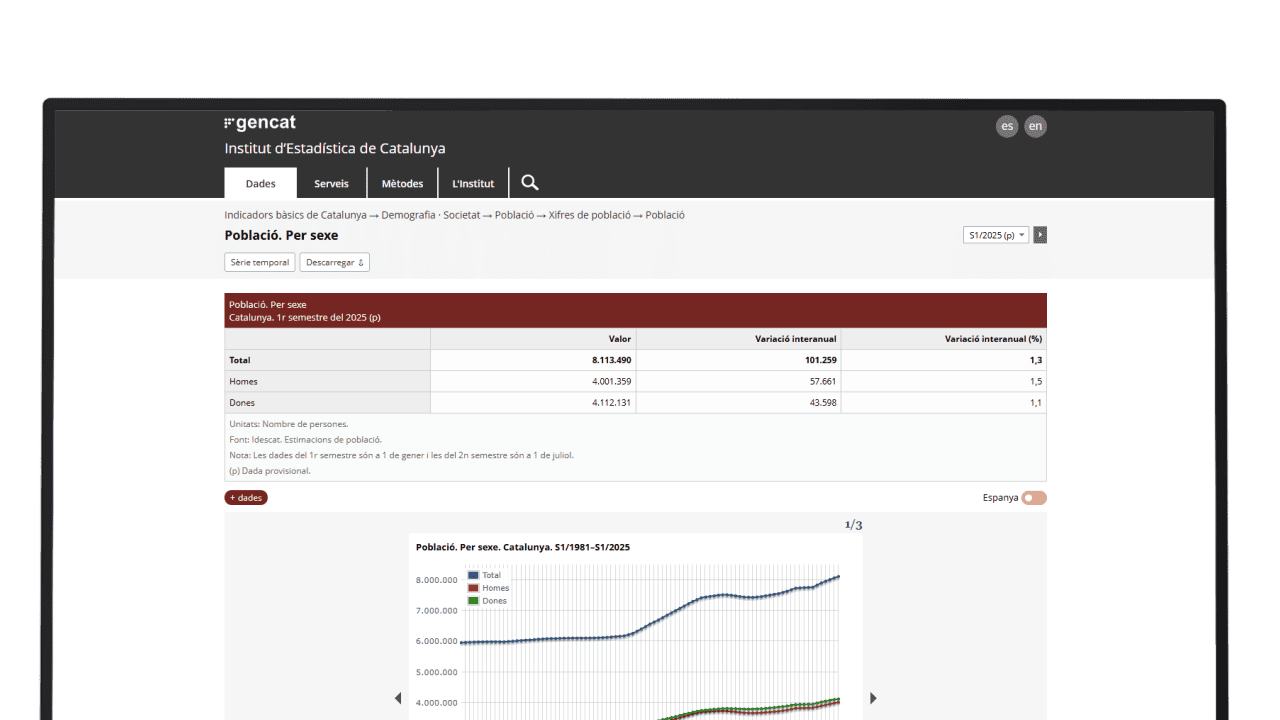 idescat-estadistica-catalunya