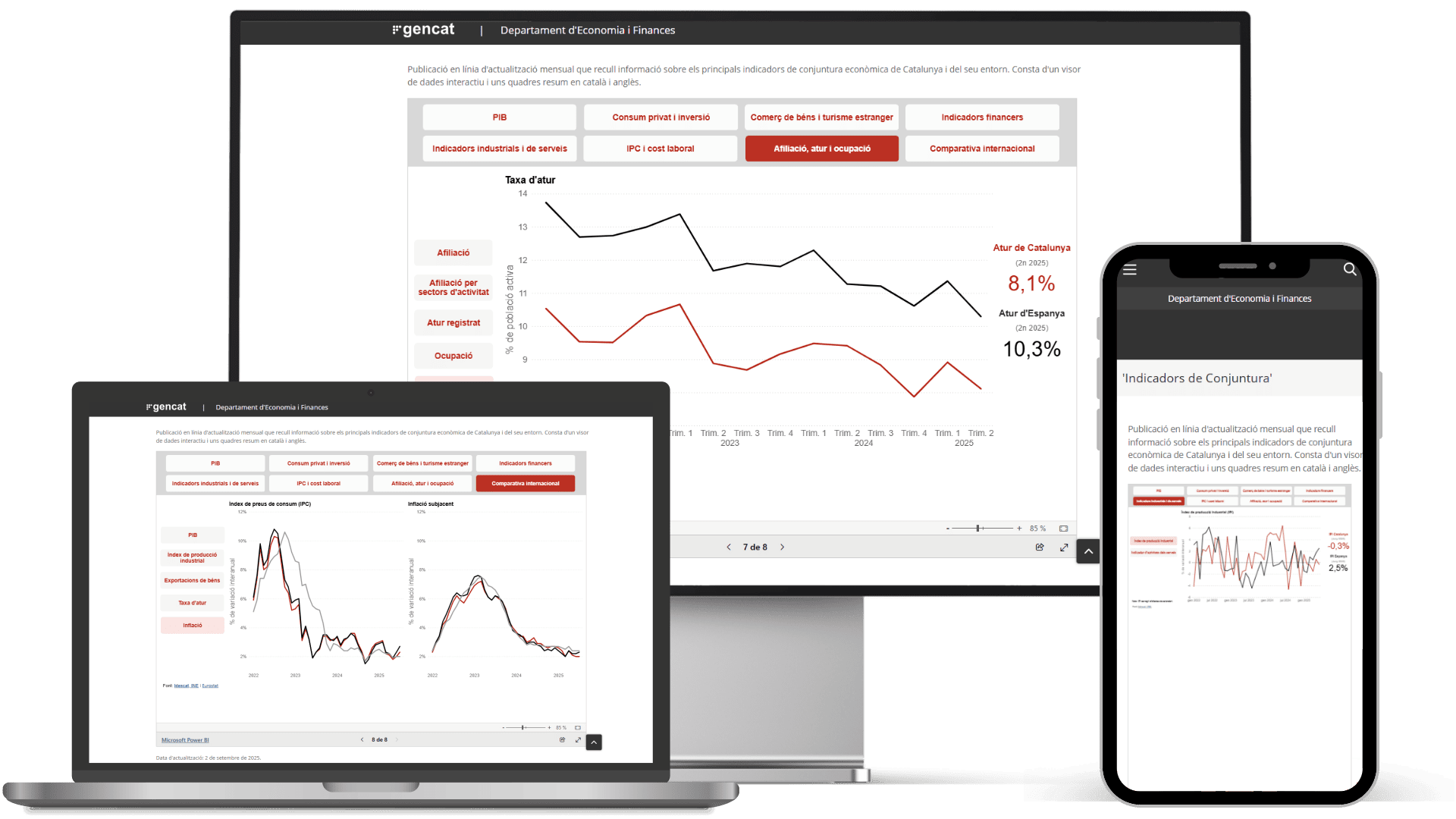indicadors-conjuntura-economia-catalunya