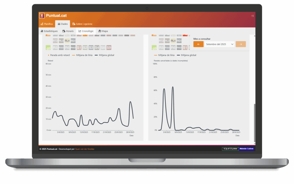 puntual-cat-dades-estadistiques-trens-horaris-retards