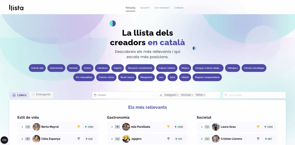 llista-cat-creadors-contingut-catala-ranquing