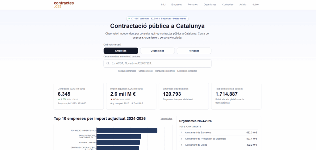 contractes-cat-dades-obertes-catalunya-ia
