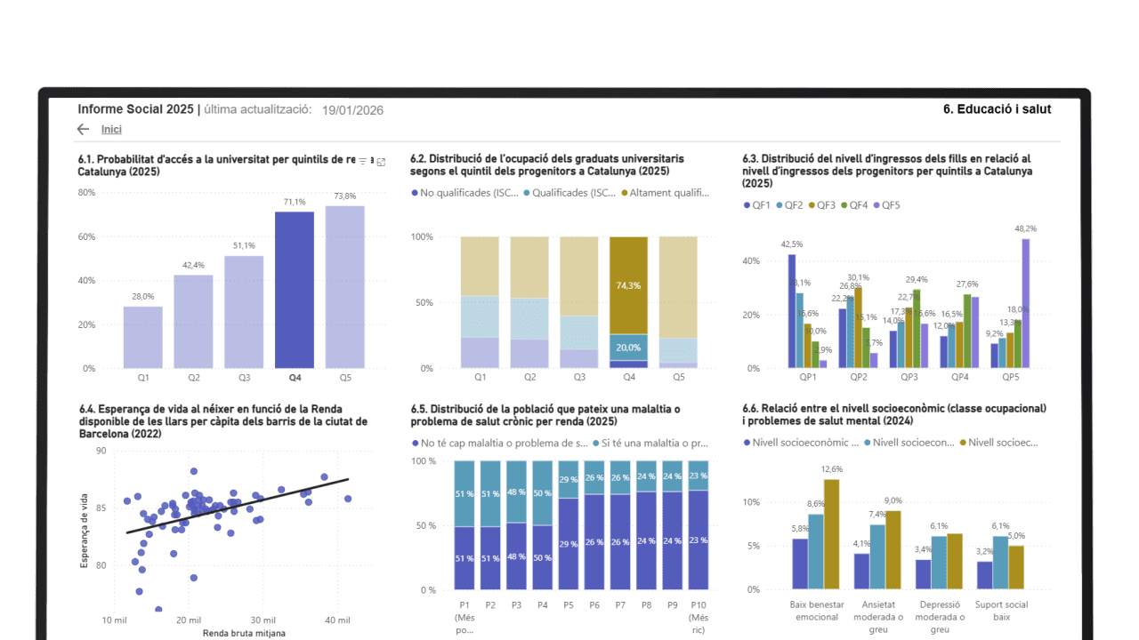 informe-social-catalunya-estadistiques-referencia