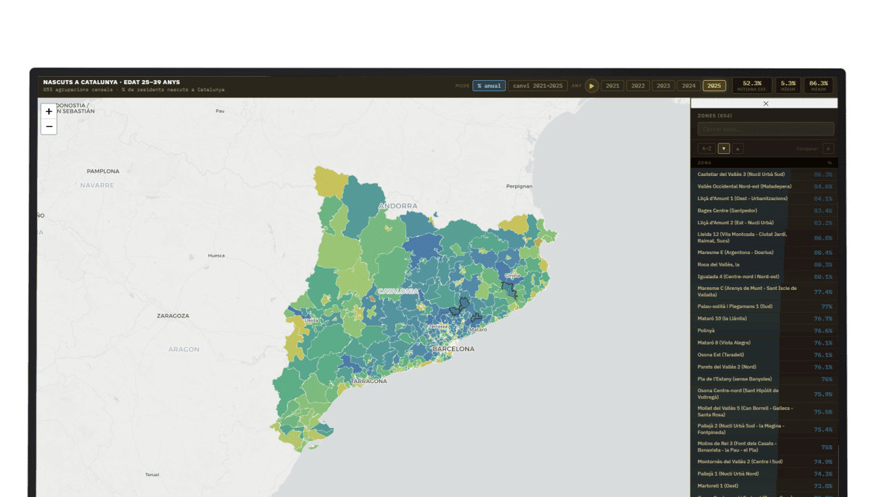 nascuts-catalunya-estadistica-25-39-anys