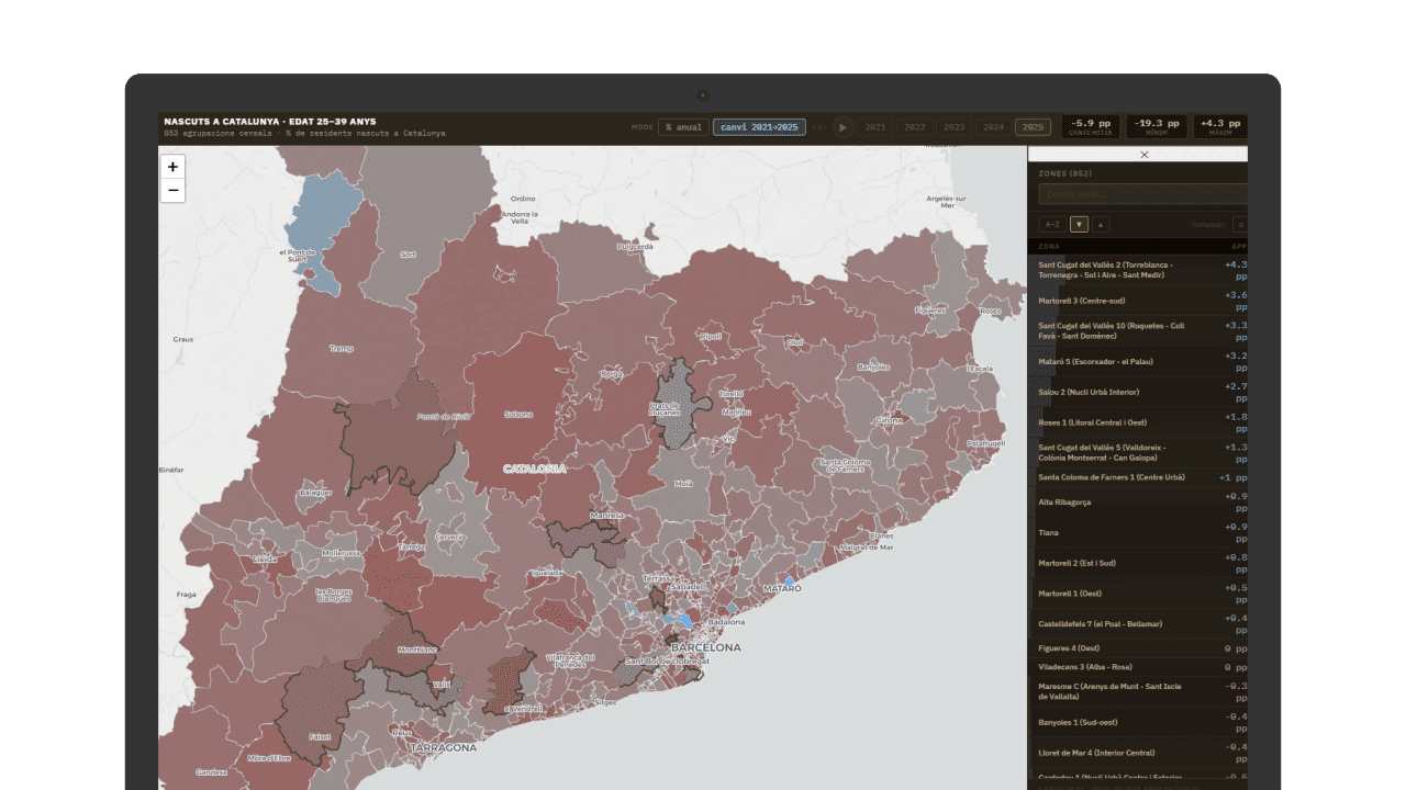 nascuts-catalunya-estadistica-25-39-anys