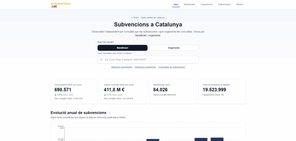 subvencions-cat-dades-obertes - administracio-catalunya-ia
