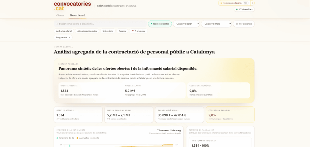 convocatories.cat-ofertes-contractacio-personal-catalunya