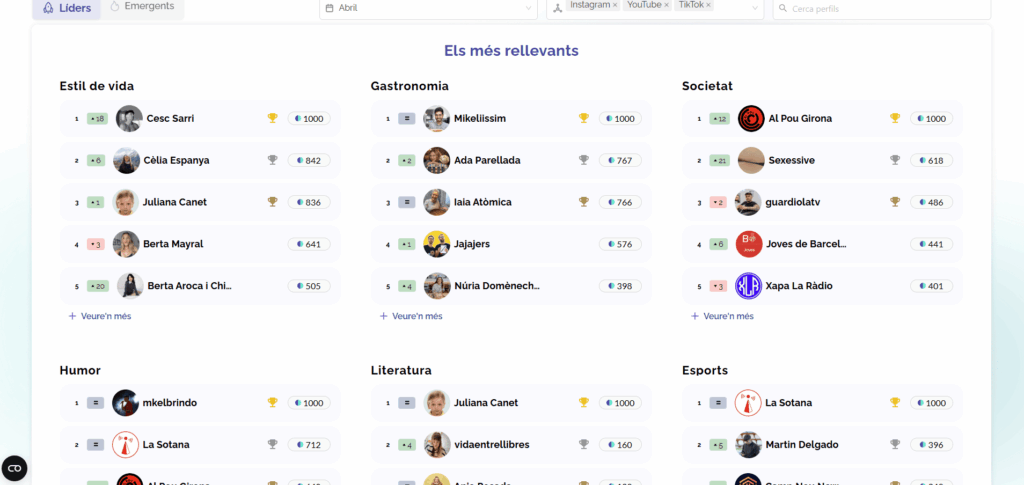 llista-cat-creadors-contingut-catala-xarxes-socials