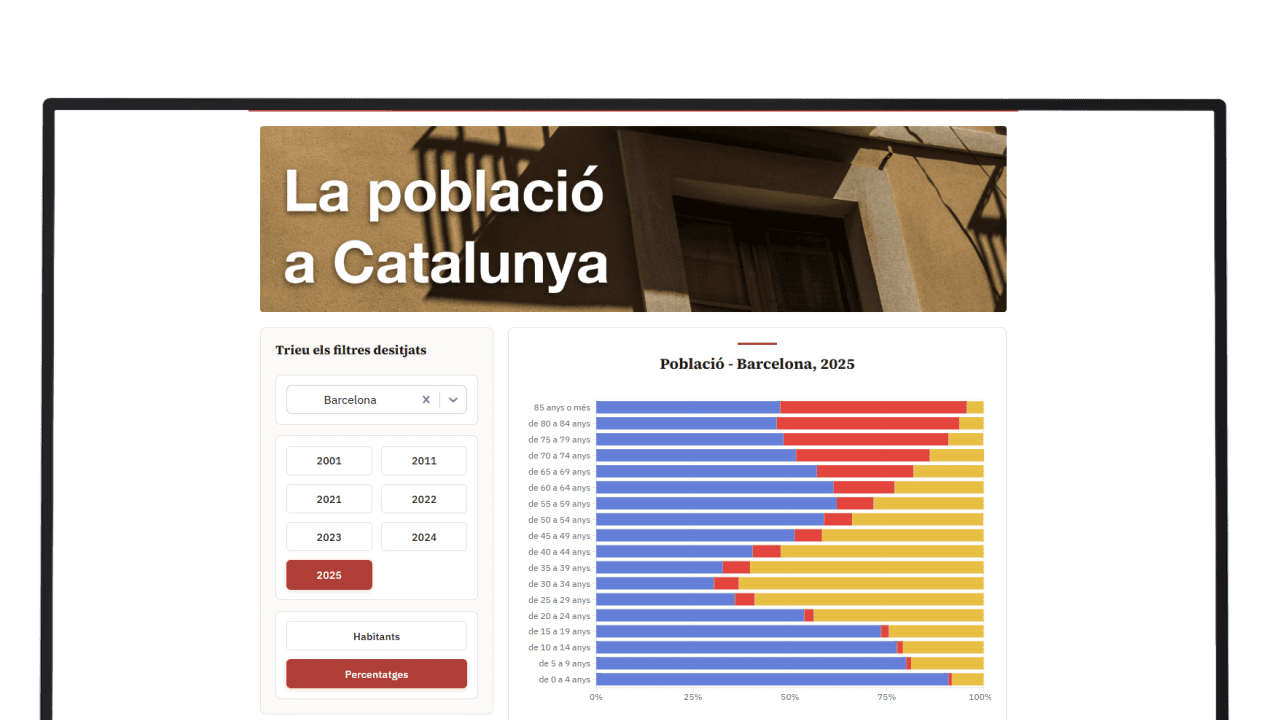 poblacio-a-catalunya-dades-nacionals-demografia-poblacio-catala