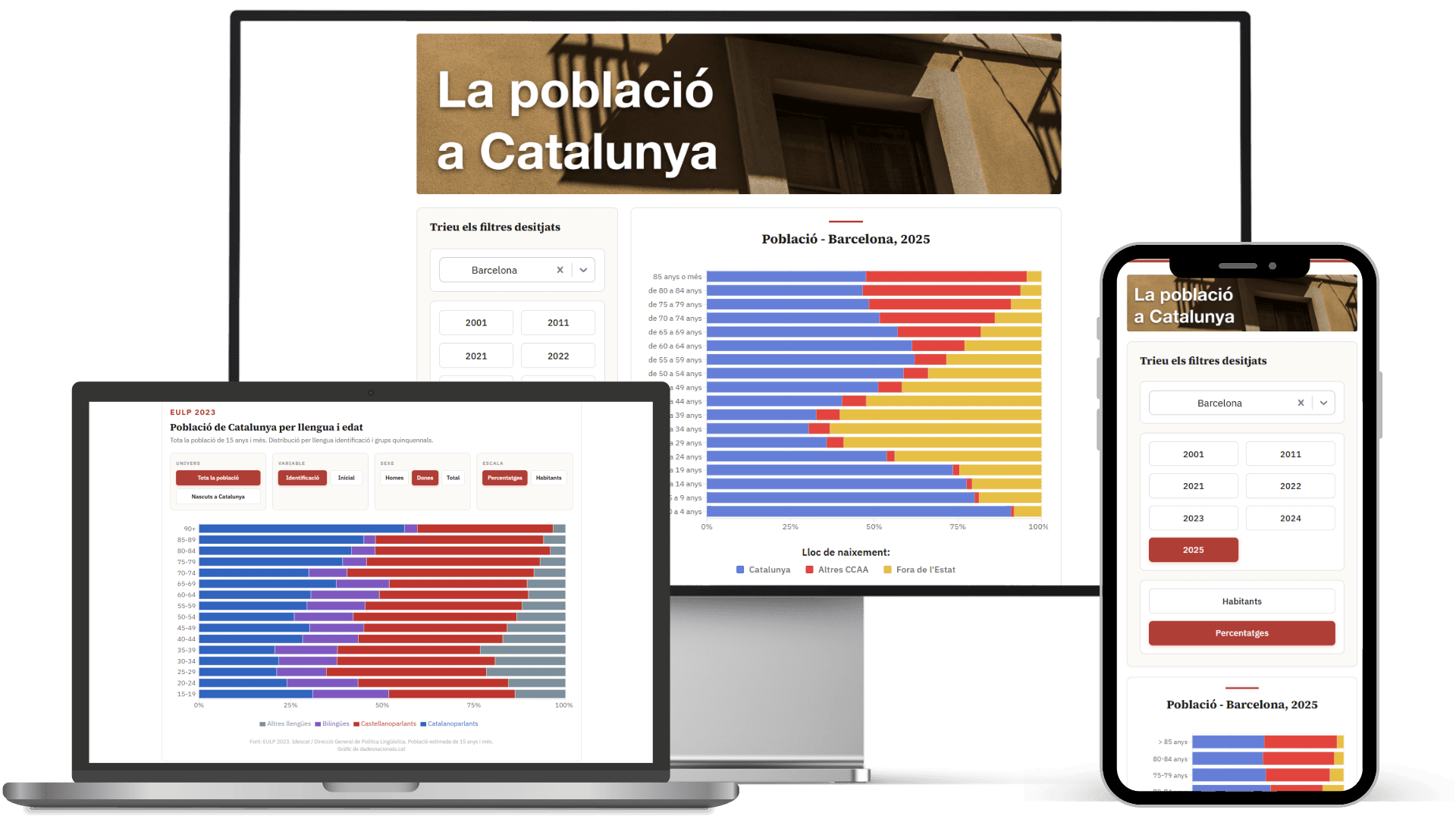 poblacio-a-catalunya-dades-nacionals-demografia-poblacio-catala