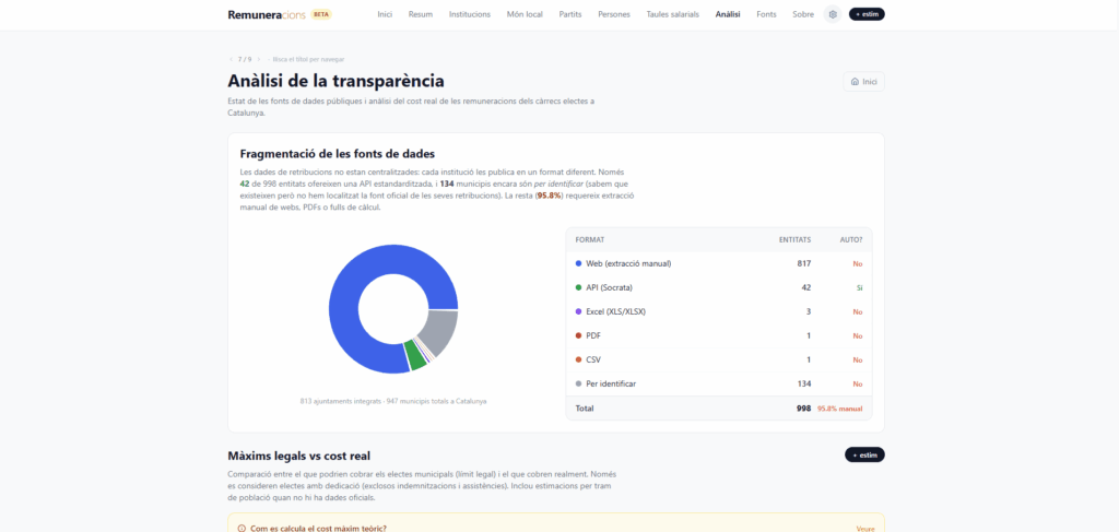 remuneracions.cat-observatori-remuneracions-carrecs-publics