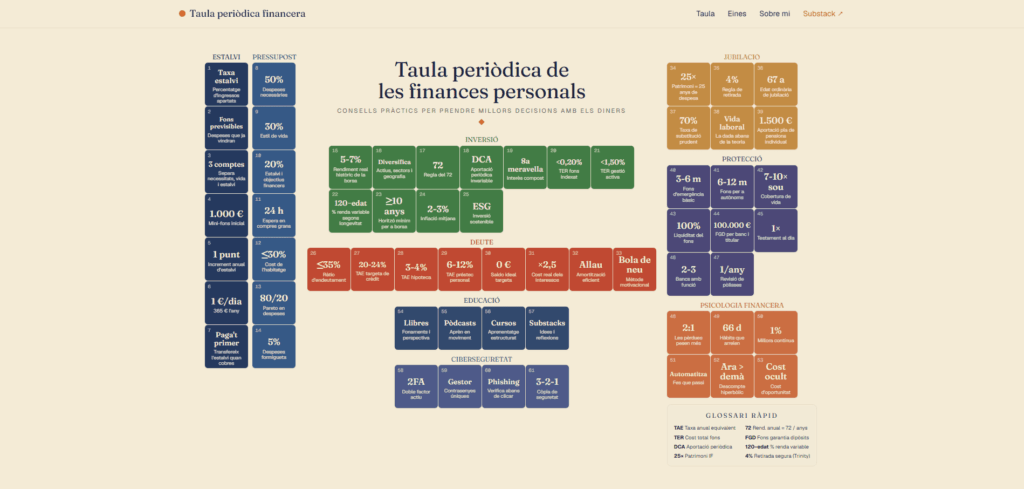 taula-periodica-financera-calculadores