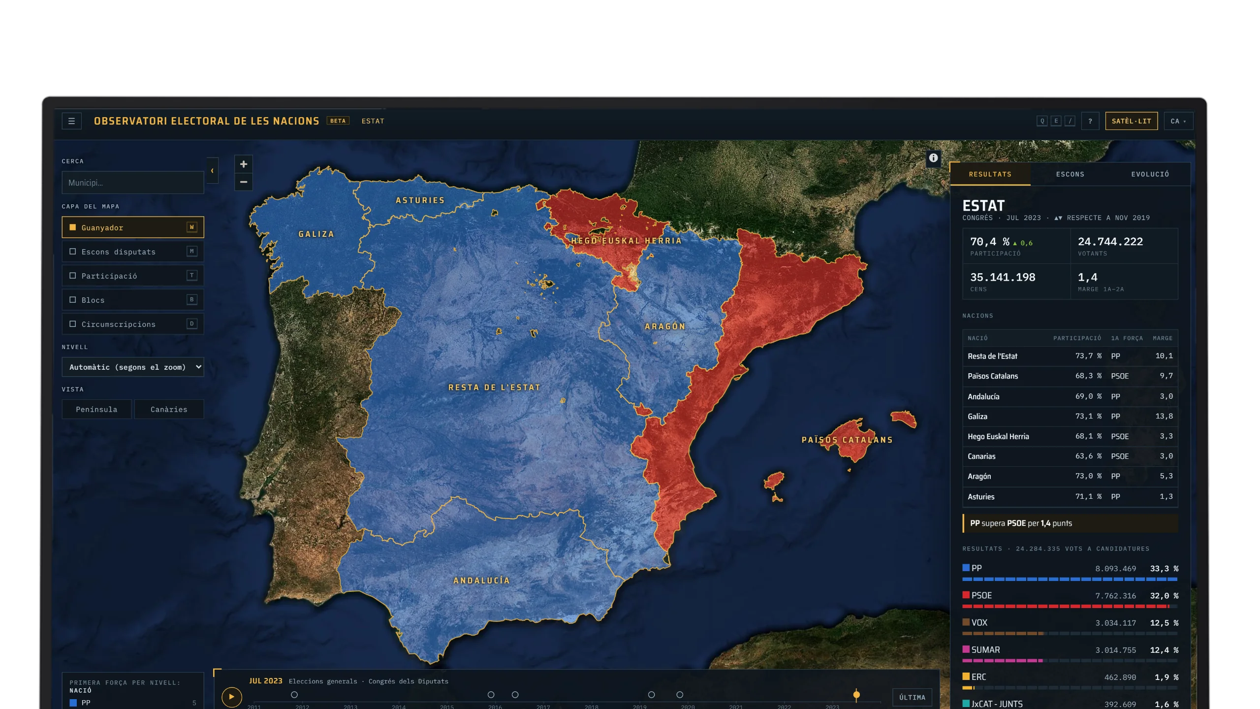 Observatori Electoral de les Nacions — escriptori