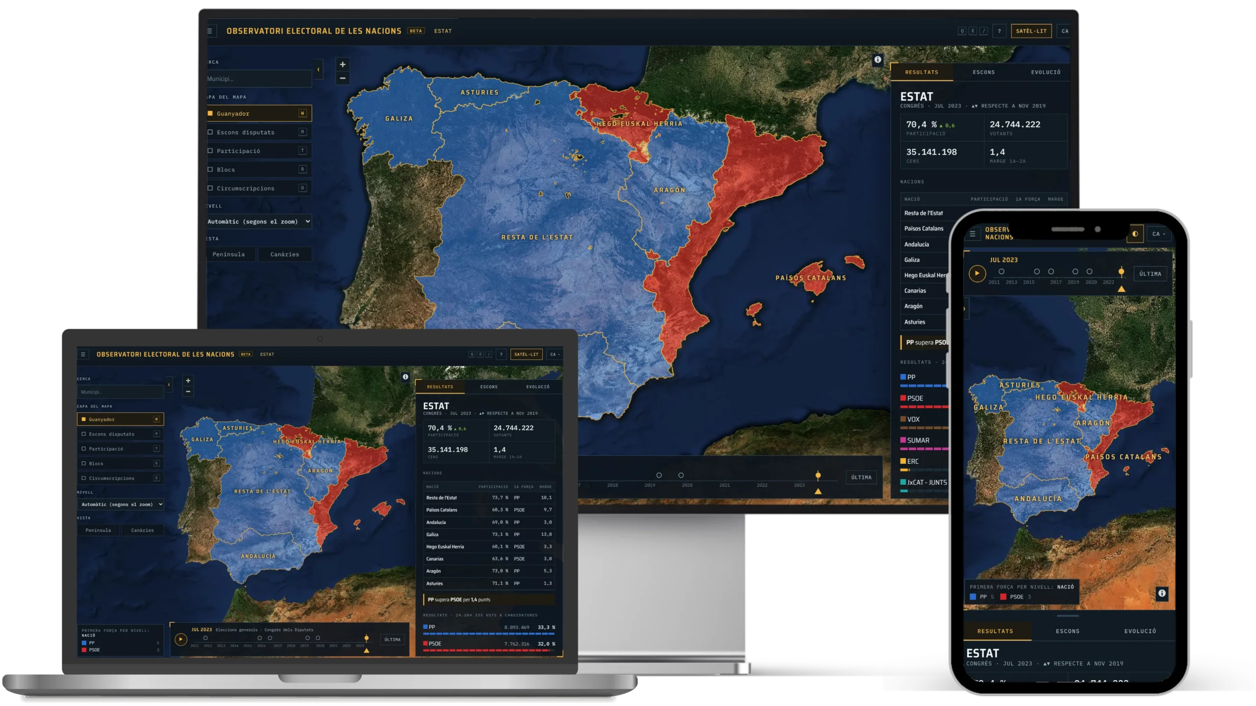 Observatori Electoral de les Nacions — vista general