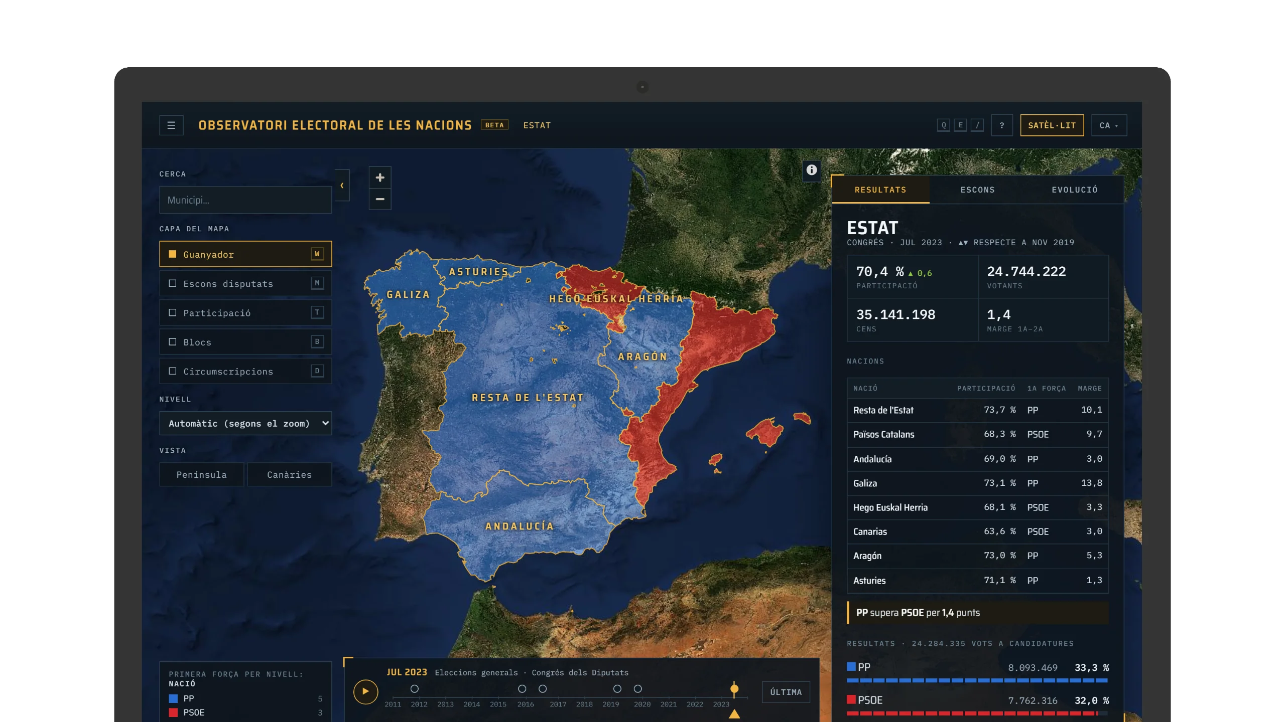 Observatori Electoral de les Nacions — portàtil